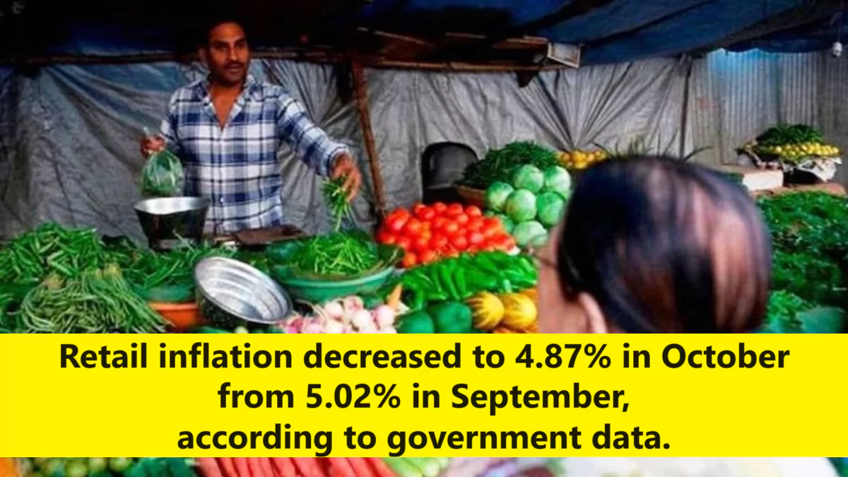 Retail inflation Decreased To 4.87% in October From 5.02% in September